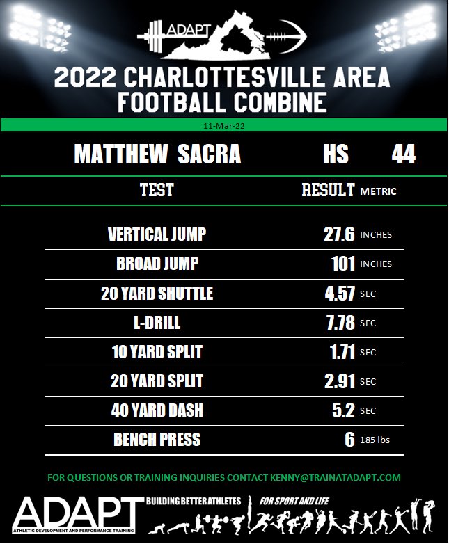 Madison County Football tweet media