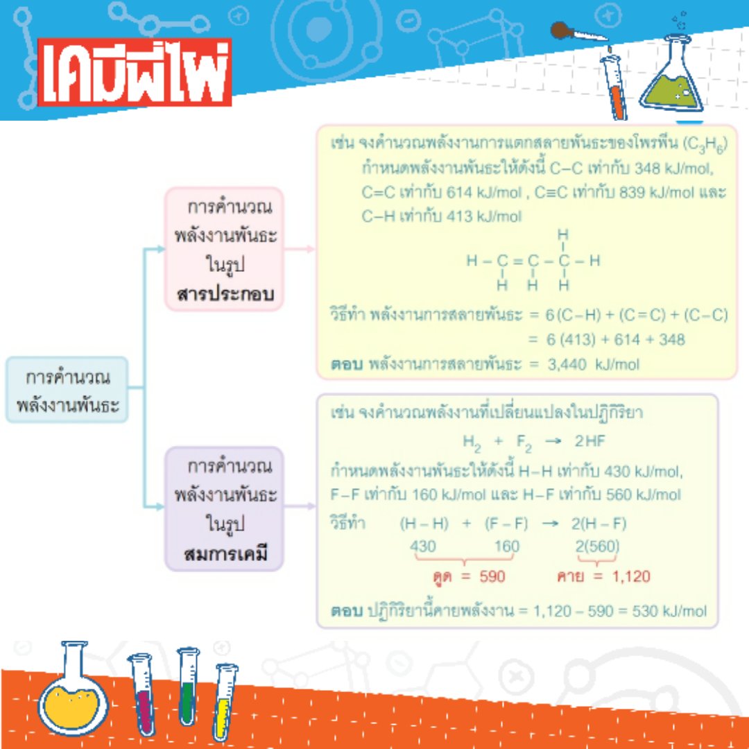 KMePpai's tweet photo. สรุป บทพันธะเคมี แบบโคตรรสั้น
#dek65  #สามัญ https://t.co/D8BqIwgOcE