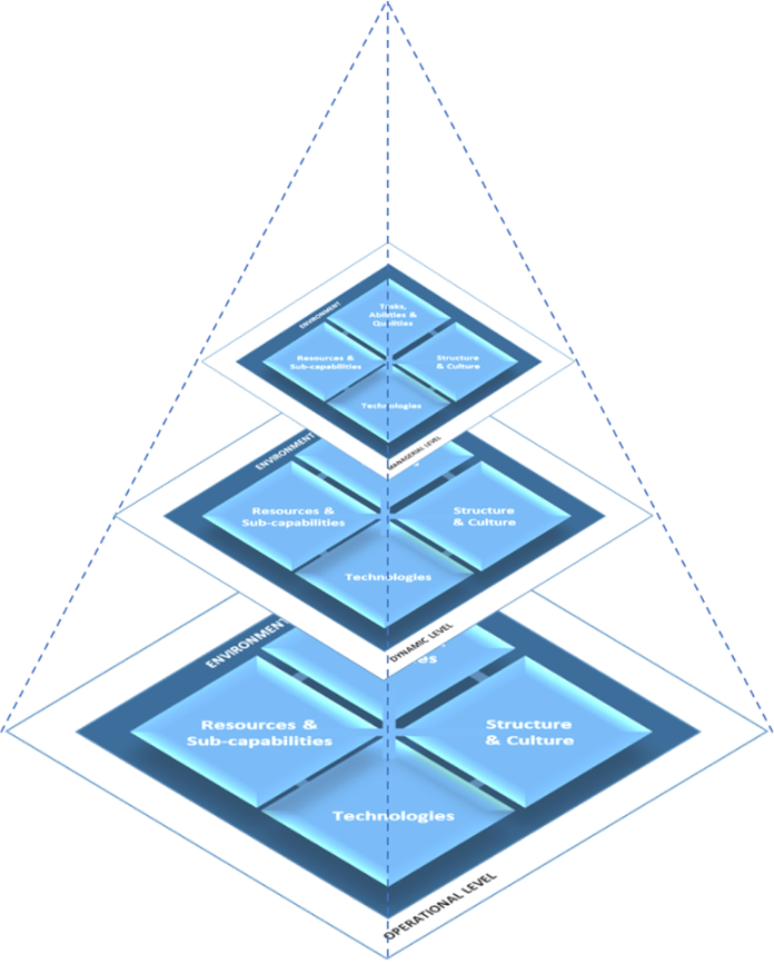 AmbiPlatform's tweet photo. "The ‘Pyramid model’ helps to tune your organization and business models to take advantage of technological innovations​"
Read the latest @AmbiPlatform  blog👉👉 https://t.co/QMHM22s9lM
#Pyramidmodel #businessmodels, #businessmodelinnovations https://t.co/nivuKC1yOk