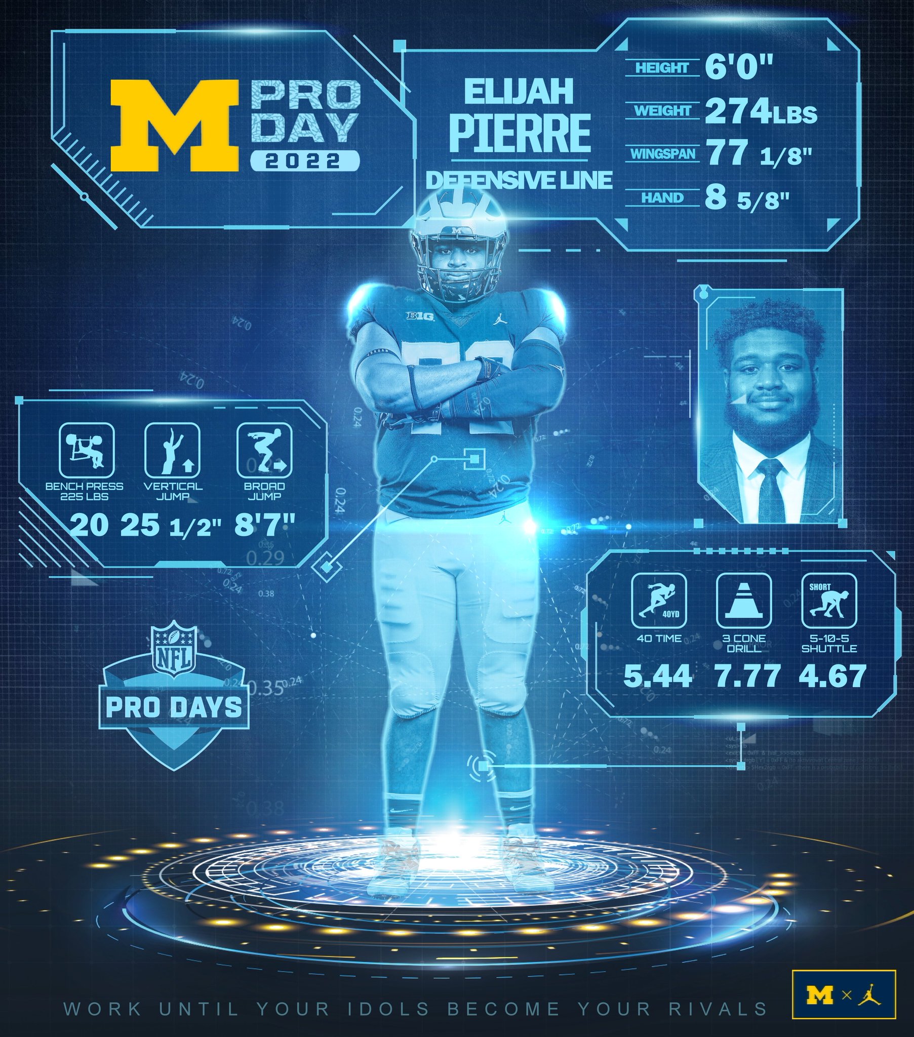 Michigan Football on Twitter "Pro Day Results for Elijah_S_Pierre 