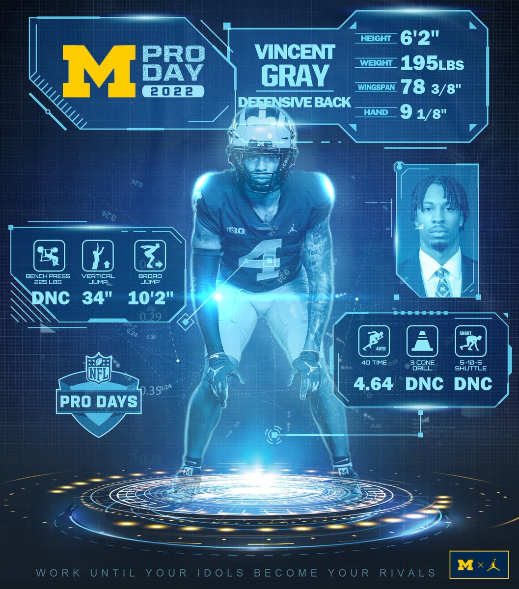 Michigan Football tweet media