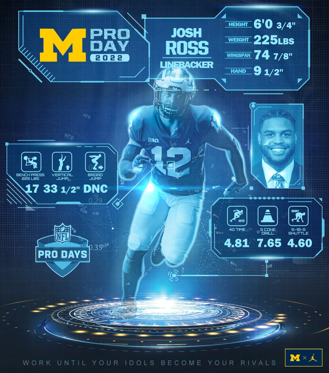Pro Day Results for Josh Ross

#GoBlue // #ProBlue