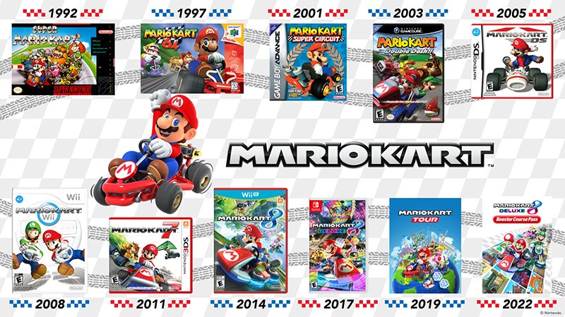 Race through the history of the #MarioKart series with this colorful digital wallpaper—redeem your My Nintendo Platinum Points and spruce up your device today!

🏁 ninten.do/6012w9dbs