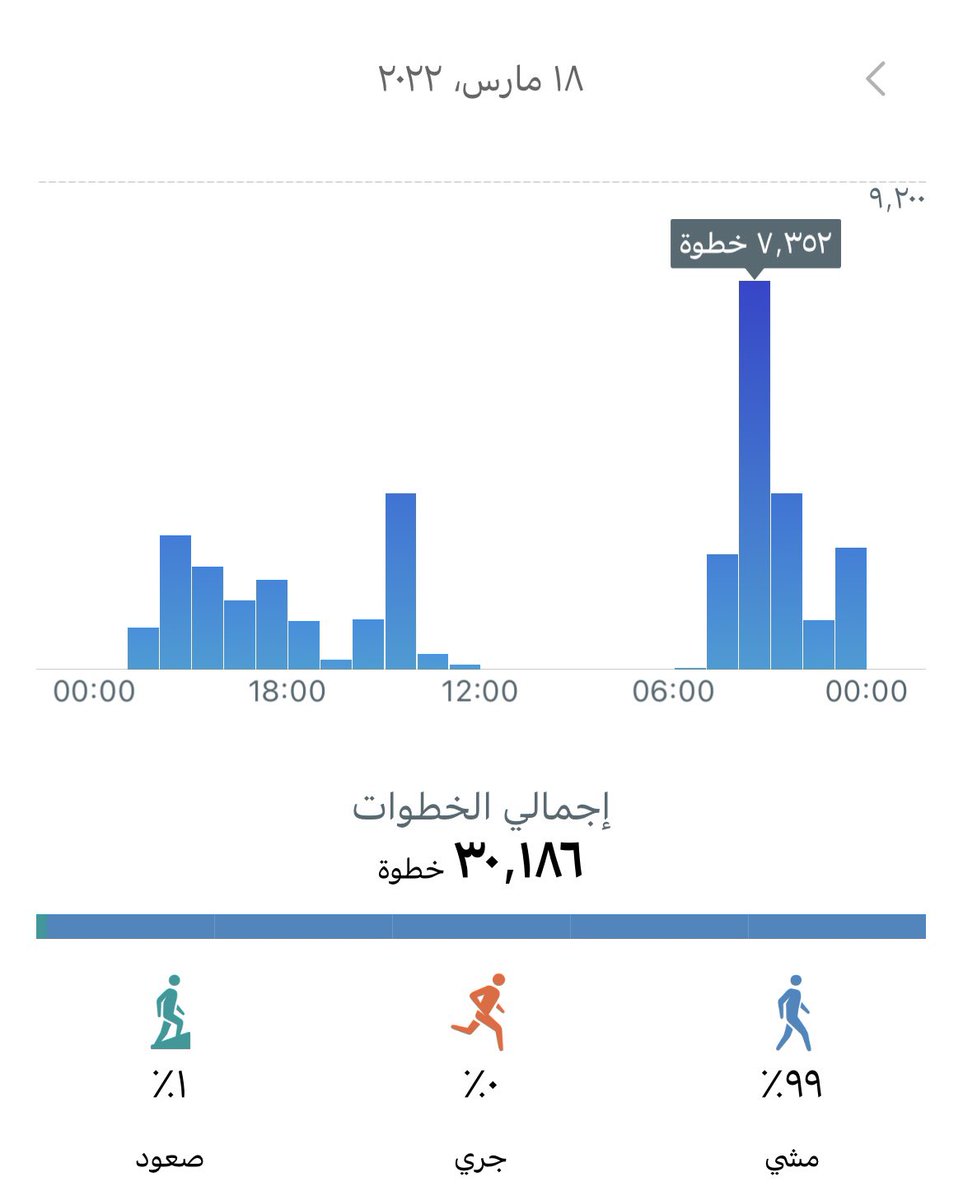 محمد السلطان tweet media