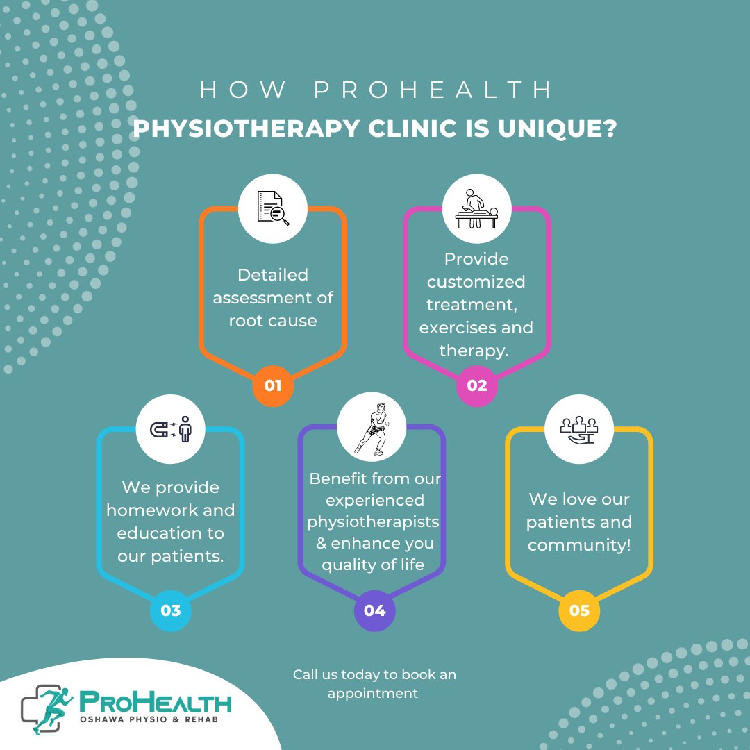 infoprohealtho1's tweet photo. Why #ProhealthOshawa? We understand the concerns and problems of our patients, complete a detailed assessment and find a root cause to provide a customized treatment plan! We love our community and patients!
#durham #durhamnails #durhamontario #oshawacentre #oshawarealestate https://t.co/FI2dqQYLAw