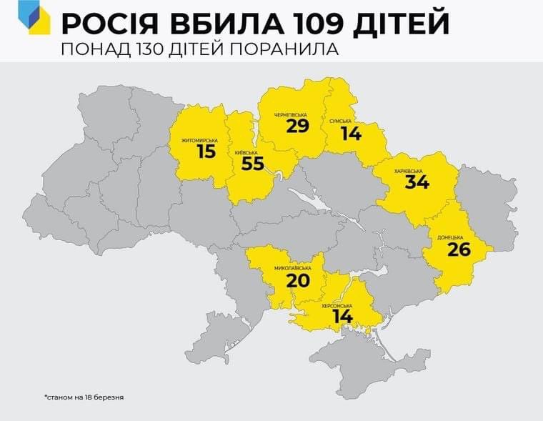 IlyinaInna's tweet image. 109人の子どもがすでに死亡しています。
@HromadskeUA 
#StopRussiaAggression 
#StopWarInUkraine 
#StopPutinNOW