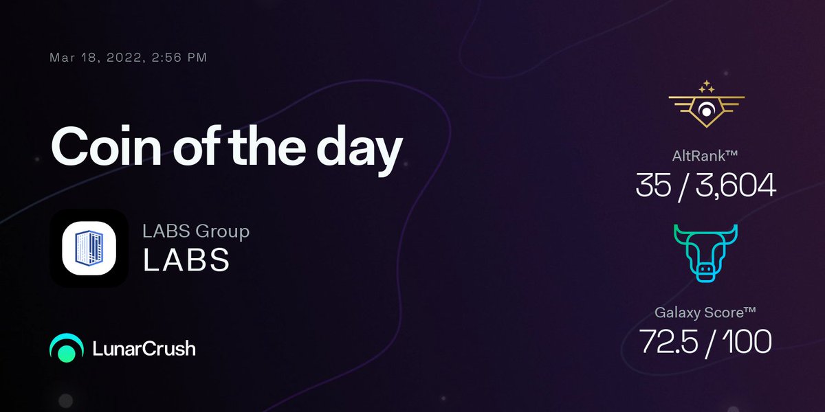 LunarCrush's tweet photo. 🗓 LABS Group is Coin of the Day on #LunarCrush!

🪐 Galaxy Score™ 72.5/100
🚀 AltRank™ 35/3604

📈 Price $0.004985  +11.89%  

View real-time #labsgroup metrics at https://t.co/zAganUBPp7 $labs https://t.co/P2bOxBEUaw
