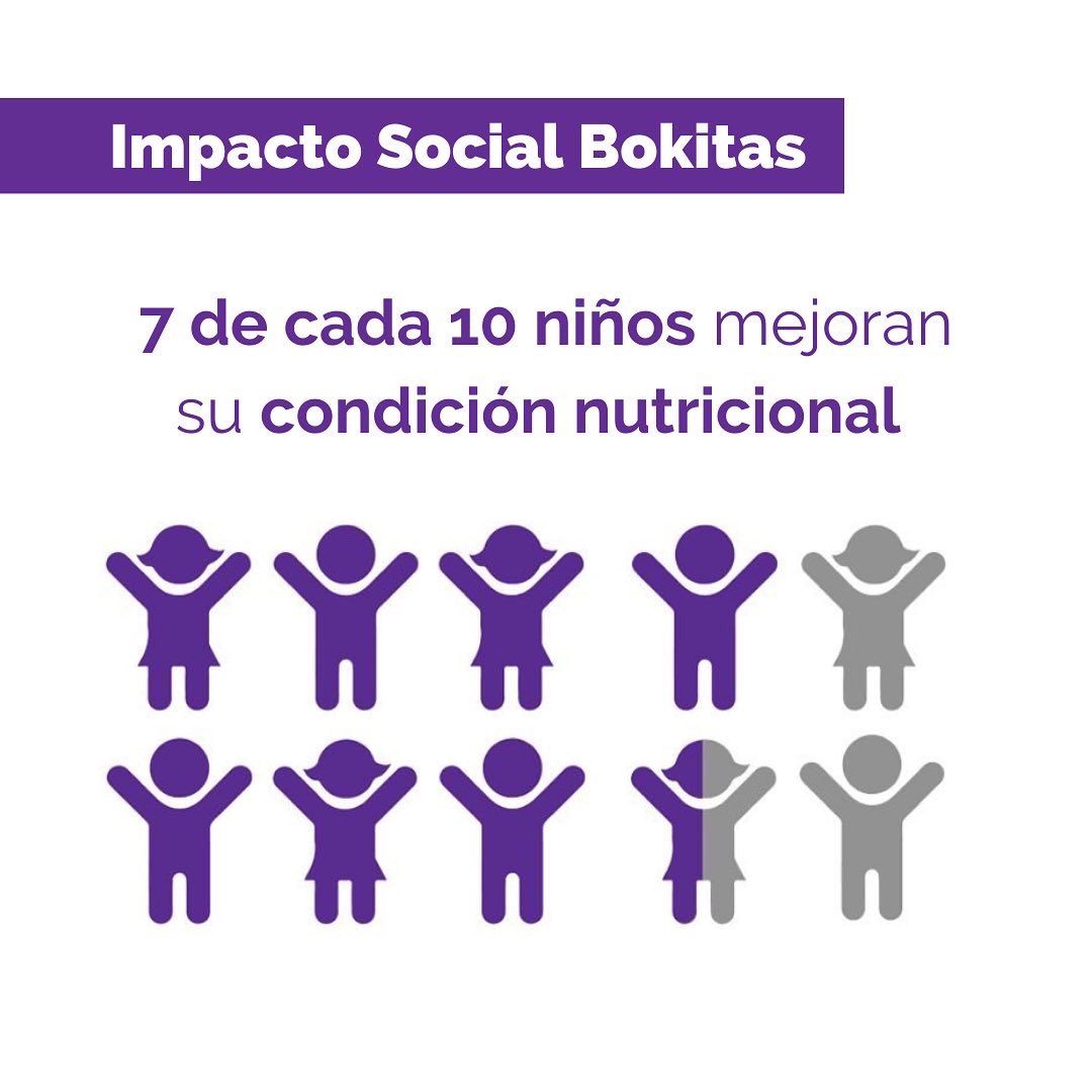 Bokitasorg's tweet photo. El trabajo de Bokitas es posible por tu donación, el trabajo del voluntariado y por la excelencia del equipo Bokitas.💪🏼

7 de cada 10 niños mejoran su condición nutricional.💜 https://t.co/22wc5mTMMa