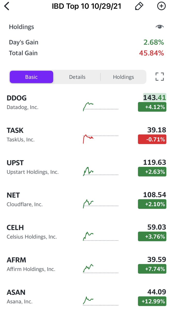 SureStockStrat's tweet photo. Level setting for those who say I missed the rally:

Crowd knowledge August: -46%
IBD top 10 October: -45%
Sunrise YTD: -33%
Bourbon YTD: -27% https://t.co/P0k6uscRqS
