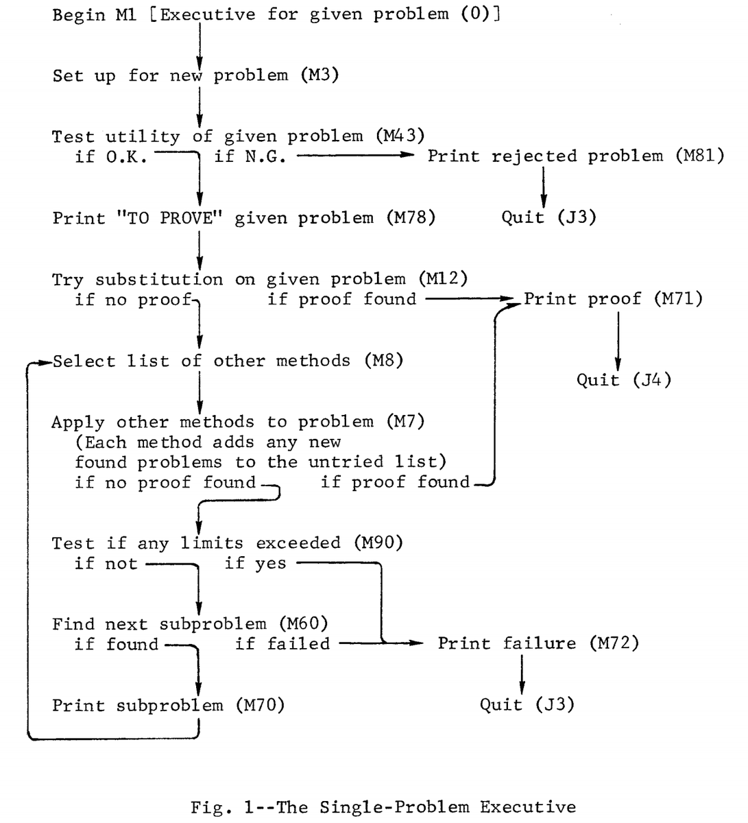 logic theorist image