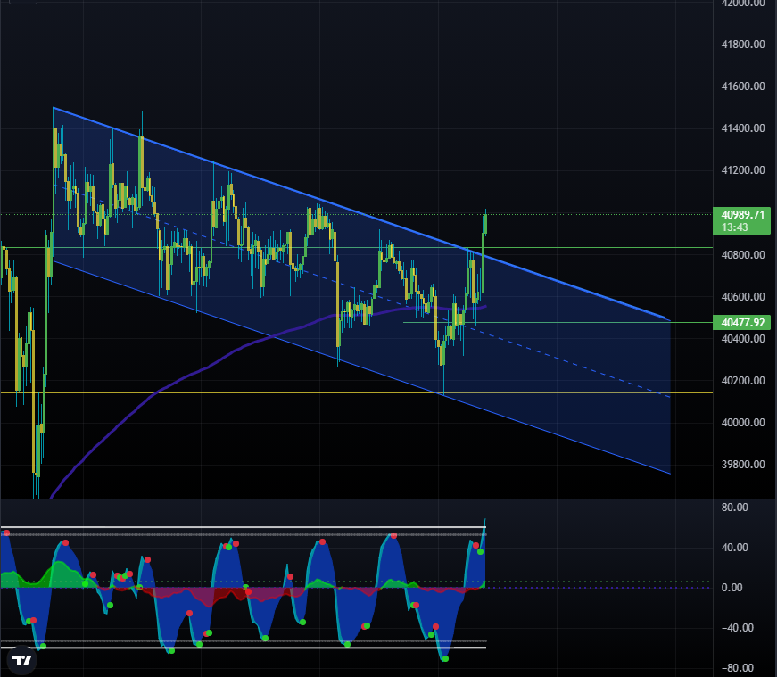 bigmoonboy444's tweet photo. BTC 15min chart rn #BTC  💰🥷😎 https://t.co/csrtWRxuql