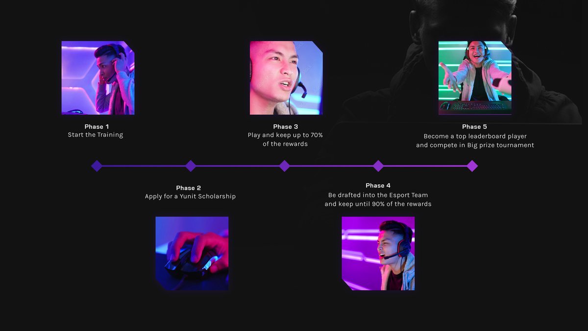 Yunit Gaming tweet media