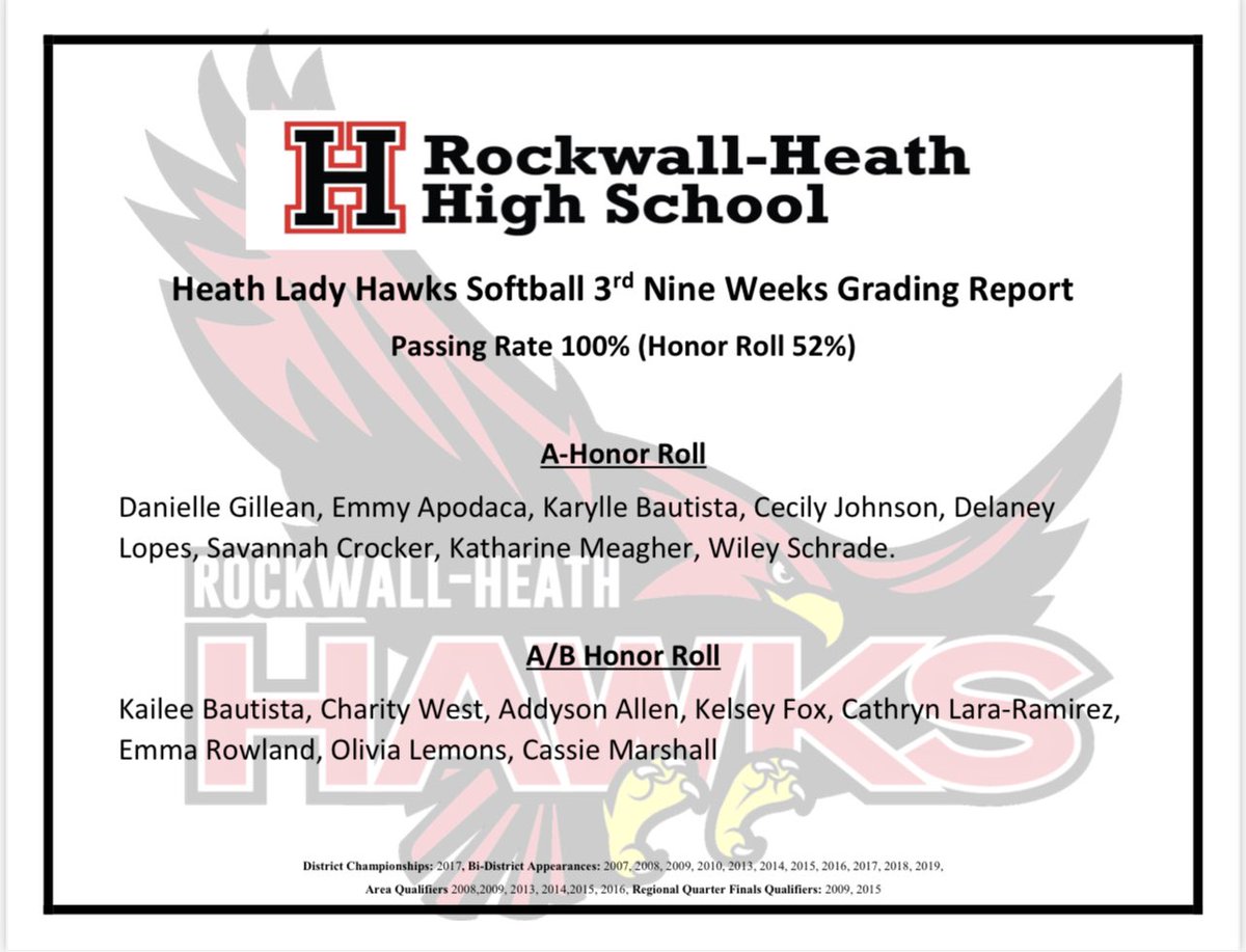 Team 17 🤩

Committed to Excellence on and off the field!

<a href="/RHHSHawks/">Rockwall-Heath HS</a> <a href="/RISDAthletics/">Rockwall ISD Sports Marketing</a>