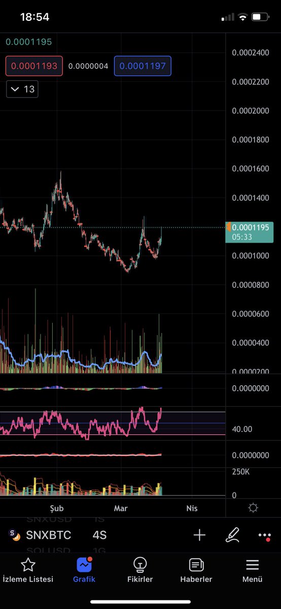 bahvan38166330's tweet photo. #snx / btc https://t.co/uiGgIwv61v
