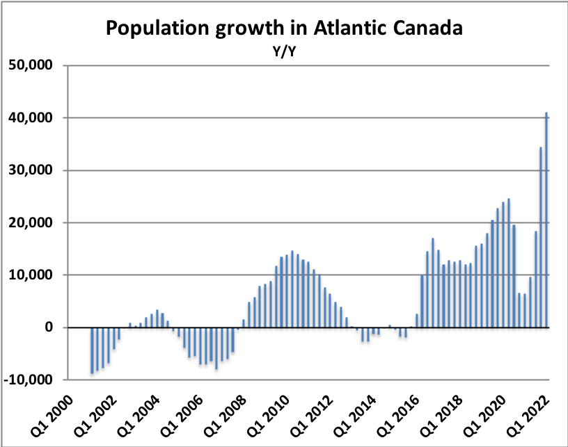 "The solution to low prices is low prices"

Affordability arbitrage in the era of "work from home" will be a theme for years to come.