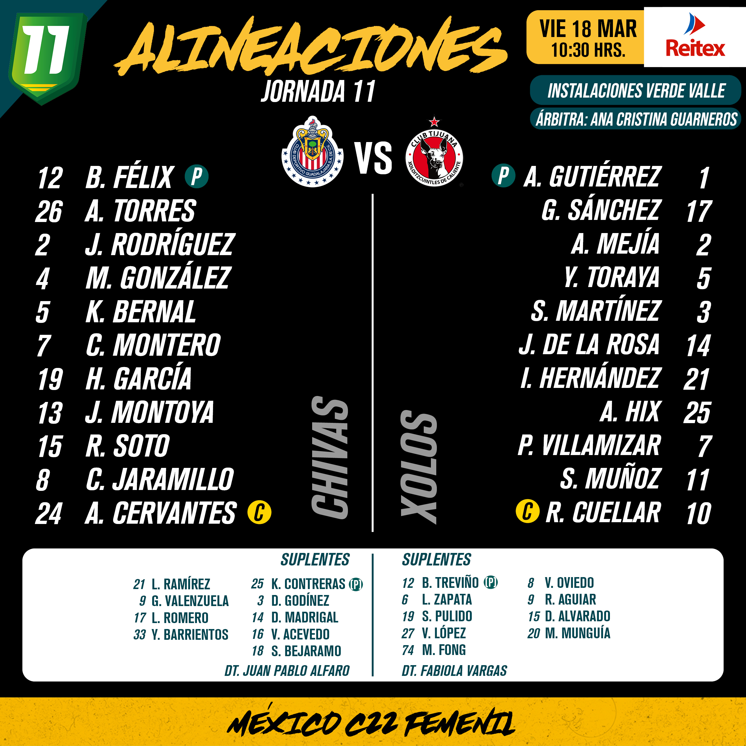 Alineaciones del Chivas Femenil vs. Xolos Femenil