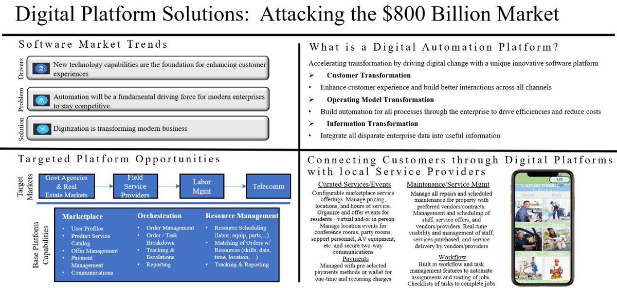 CyberluxC's tweet photo. Business update: Recently Digital Automation Solutions (DAS) joined the Cyberlux company and we launched the Digital Platform Solutions (DPS) business unit. Yesterday we had our DPS Management Meeting on some exciting developments in the pipeline! 
#2022FastStart $CYBL https://t.co/fCtfT3bvS3