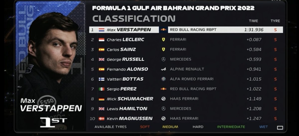 That looks nice 😊

#HaasF1 #BahrainGP