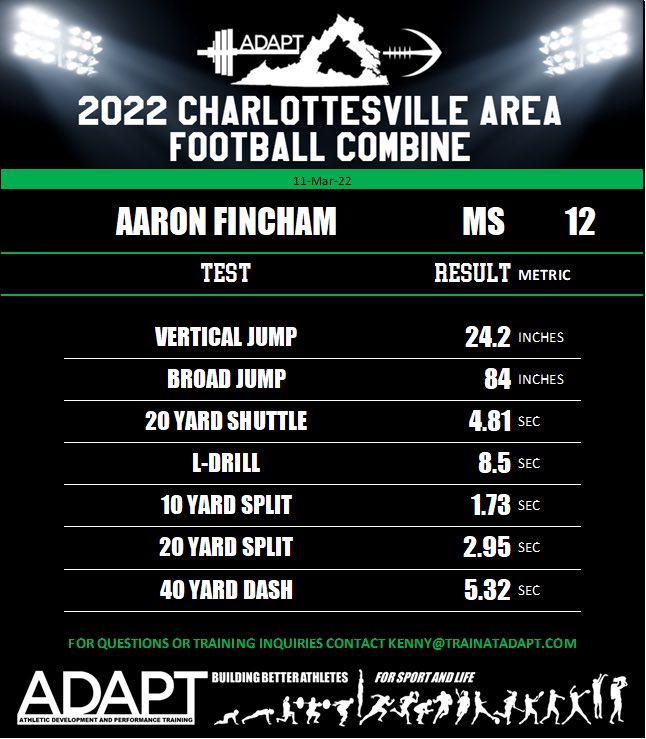 Madison County Football tweet media