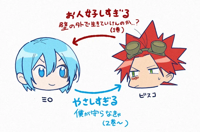 ミロビスのこういうとこ好き 
