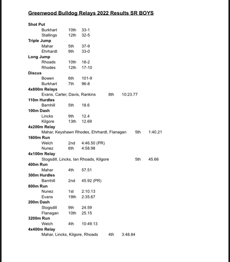 Results from the Greenwood Bulldog Relays.  #only1airedale