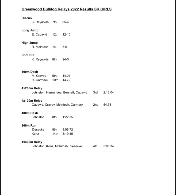 alma_track's tweet photo. Results from the Greenwood Bulldog Relays.  #only1airedale https://t.co/CoCrBmetEY