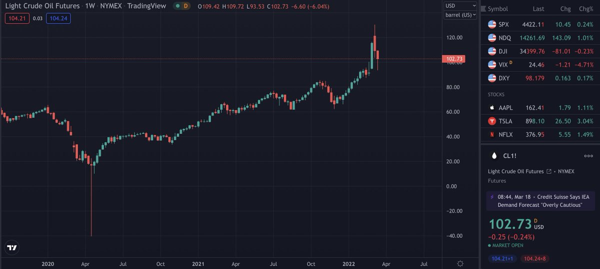 RealVision's tweet photo. #FridayQuestions❓
If the last 2 years of market action were a movie, what would you call it?
For reference... 👇 https://t.co/sEcTjTC70S