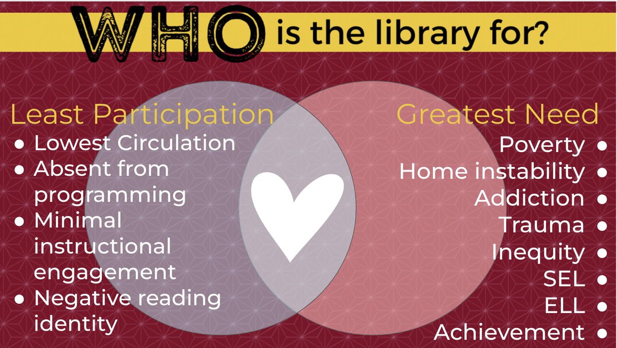 jlbowling's tweet photo. Libraries need to be built for your students most in need. Make it discoverable, not just searchable. @jenniferlagarde @benkort #MACUL22 https://t.co/VEMRN2adEI