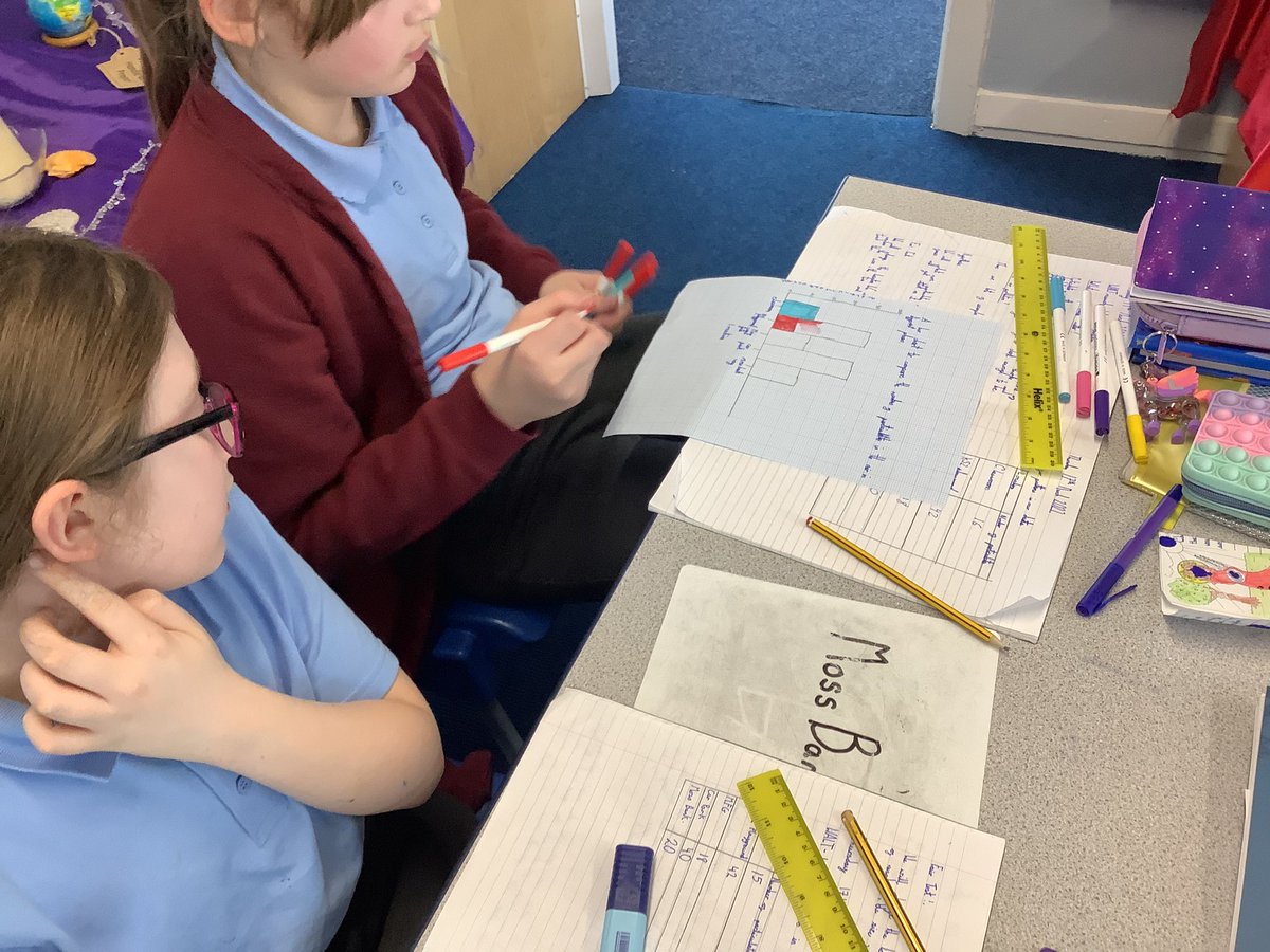 HolyInfantsRCP's tweet photo. Year 5 used the data collected from their observations of the particulate matter traps to make bar graphs. The graphs were used to identify any patterns between location of the traps and number of particulates.
@GreatSciShare @JoCoxSTEM #cleanairchallenge #HISAYear5Science https://t.co/3bjVuH0Q3b