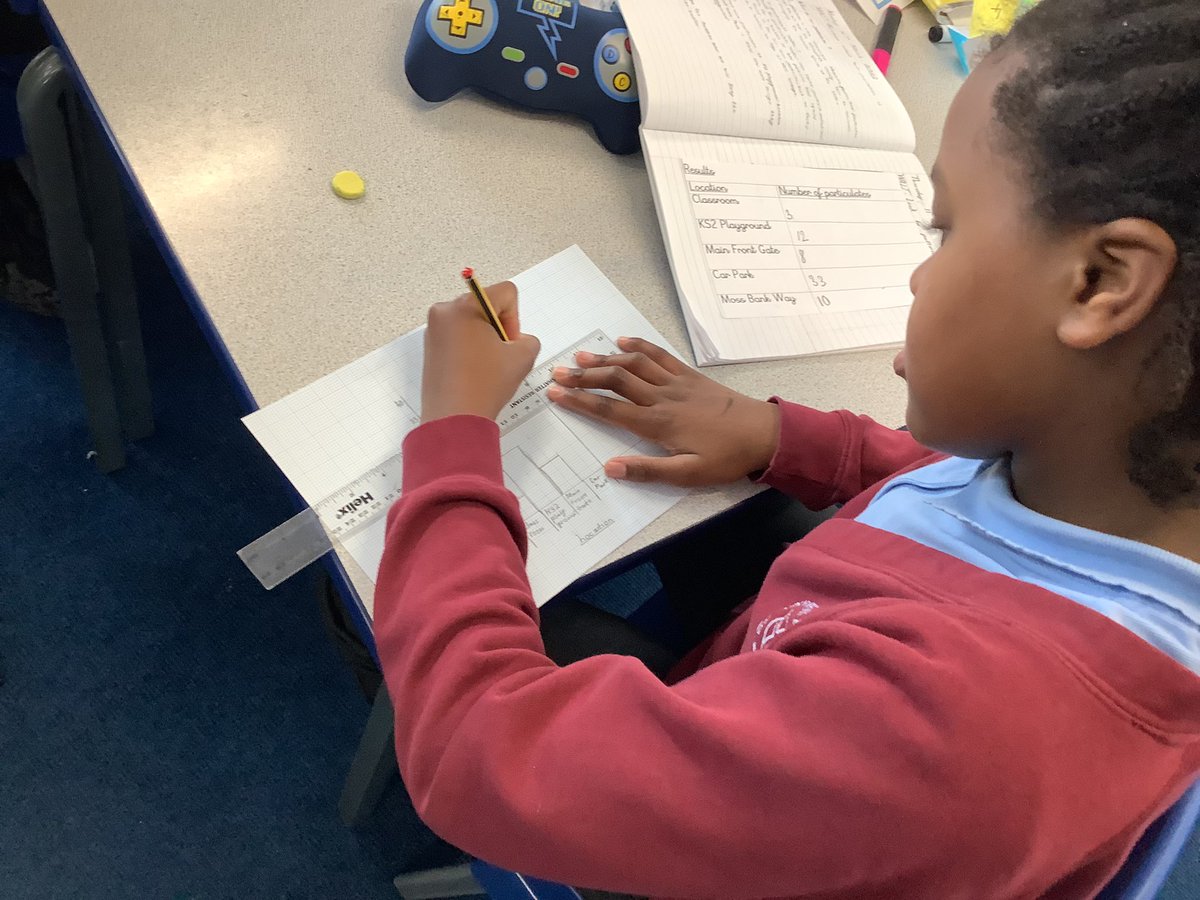 HolyInfantsRCP's tweet photo. Year 5 used the data collected from their observations of the particulate matter traps to make bar graphs. The graphs were used to identify any patterns between location of the traps and number of particulates.
@GreatSciShare @JoCoxSTEM #cleanairchallenge #HISAYear5Science https://t.co/3bjVuH0Q3b