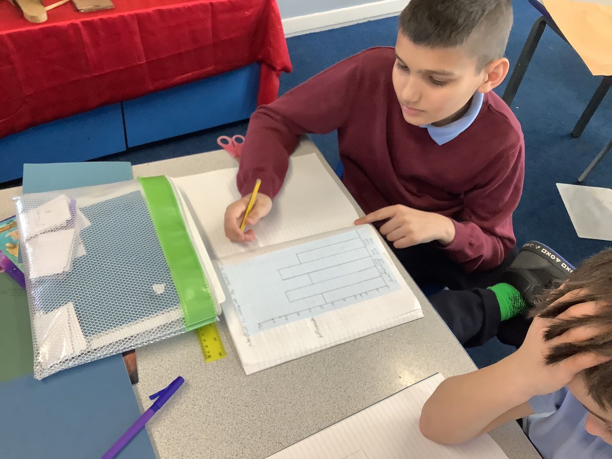 HolyInfantsRCP's tweet photo. Year 5 used the data collected from their observations of the particulate matter traps to make bar graphs. The graphs were used to identify any patterns between location of the traps and number of particulates.
@GreatSciShare @JoCoxSTEM #cleanairchallenge #HISAYear5Science https://t.co/3bjVuH0Q3b