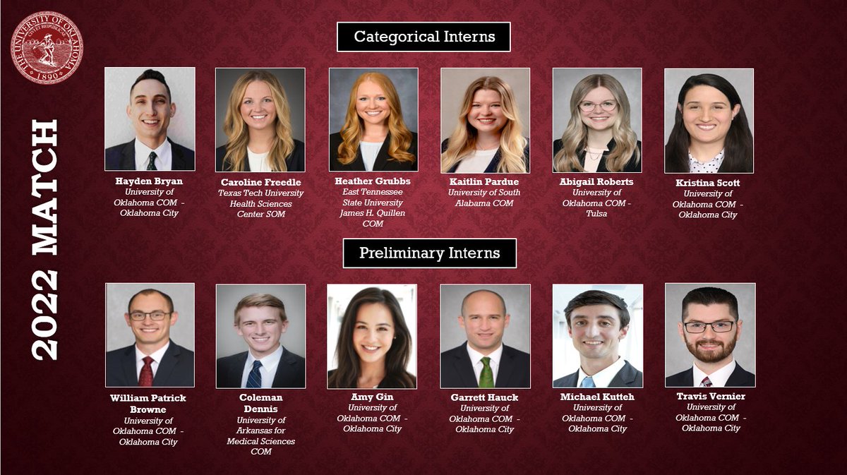 OU_Surgery's tweet photo. Welcome to OUr family. We are excited to welcome our Intern class for2022. #surgerymatch #futuresurgeons @OUHealth https://t.co/sR4shtxMtr