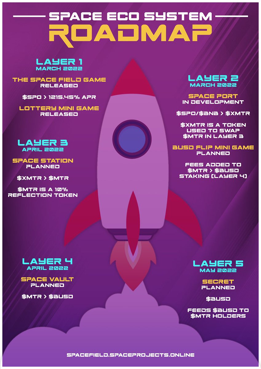 SpaceEcoSystem's tweet image. 🧑‍🚀Our #Roadmap is out!

Now you’ll understand why everyone is feeling so bullish

➡️youtu.be/jQIIByKCQ6I

$SPO address
0x3b56a620d8a4f68049964cffe674da9174193bc2

💻Website
spacefield.spaceprojects.online

#Cryptocurrency #Coin #Token #Defi #Staking #Farming #DApp #BTC #Bitcoin #BNB