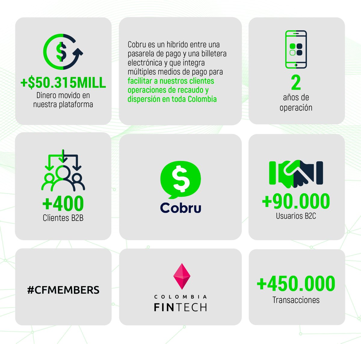 Colombia Fintech tweet media