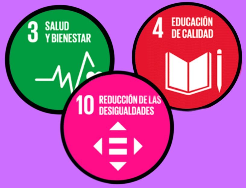 AlfaCode05's tweet photo. Estas son las ODS relacionadas con nuestro proyecto 
#technovation22 
#technovation 
@technovationmurcia 
@technovationglobal https://t.co/ZK3PYVwu1V