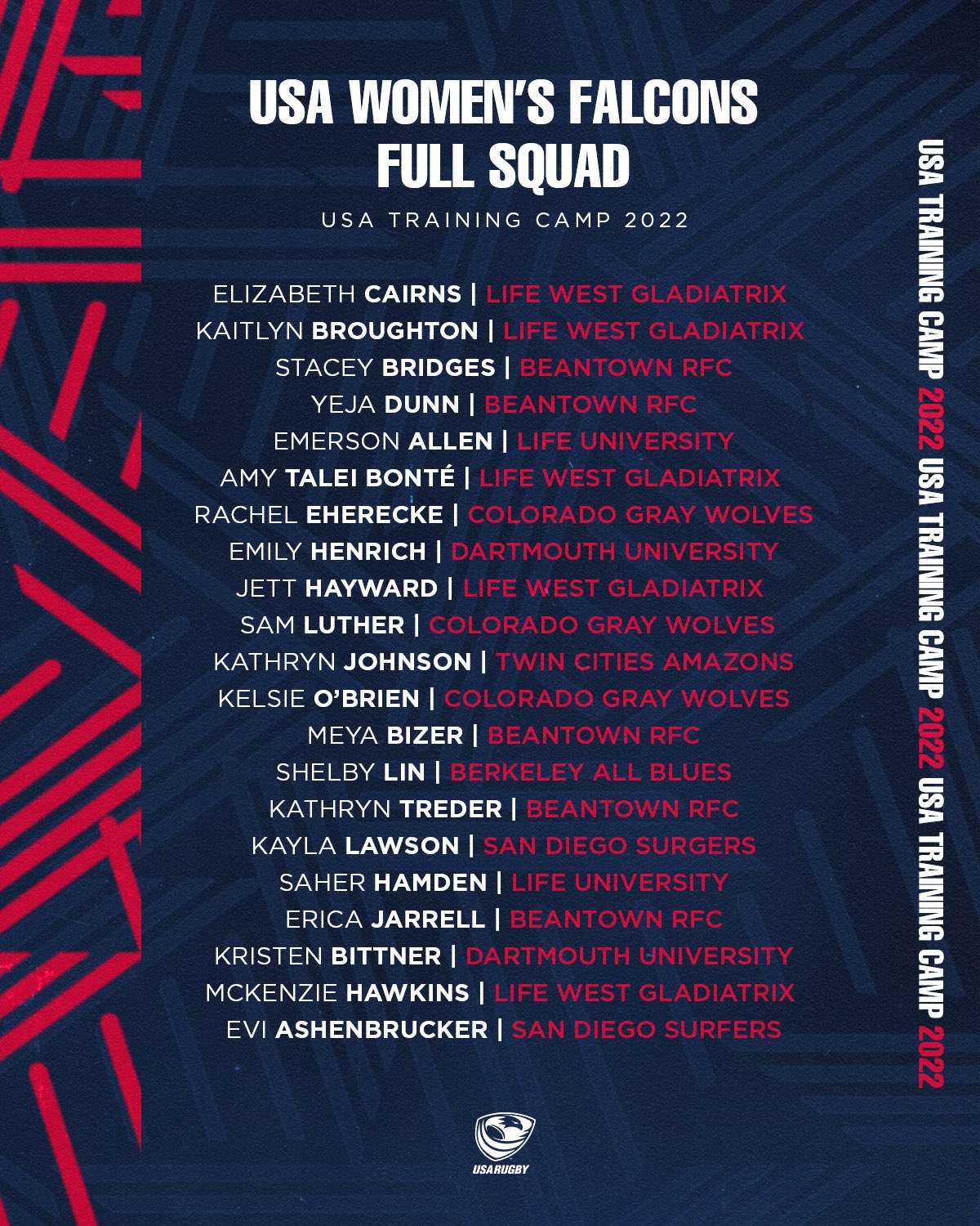 USA Rugby on Twitter "The grind doesn’t stop for our Women’s Falcons