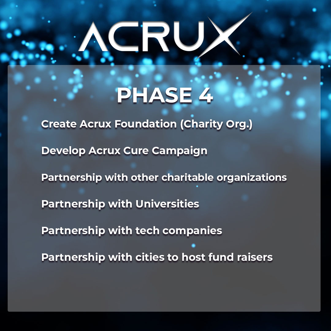 PHASE 4 for Acrux Token! 

Phase 4 consists of strategic partnerships and building our foundation for wide spread adoption and use of our token. Giving our token usability is our focus so that we can bring better projects under and with Acrux Token. 

#DeFi #crypto #BSC