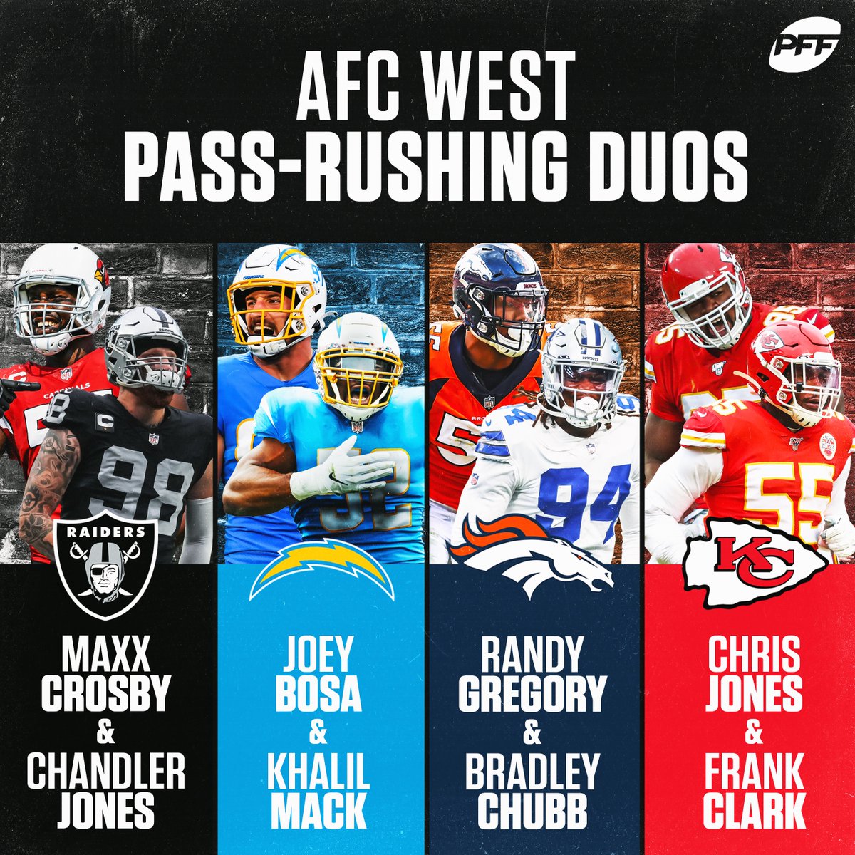 In AFC West's group of elite edge-rushing duos, Broncos have boom