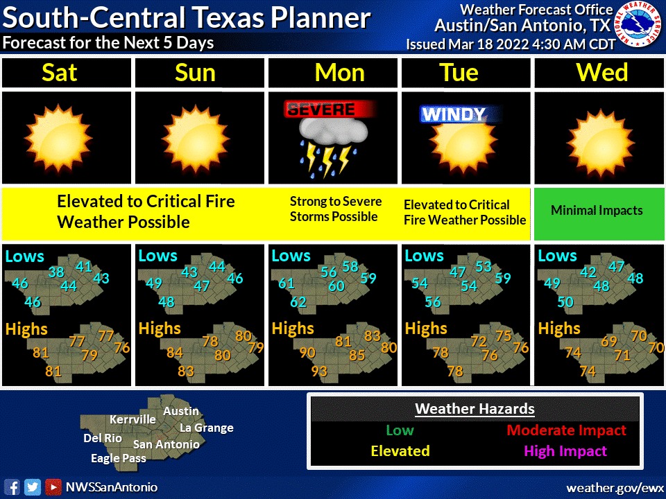 ComalCountyTX's tweet photo. It looks like a beautiful weekend weather forecast,  but please remember,  critical fire weather conditions will remain the biggest concern through the weekend.  
 Today's wind speeds are predicted to be between 20-30 miles per hour which make a fire illegal by state law. https://t.co/TOo8Jx21vv