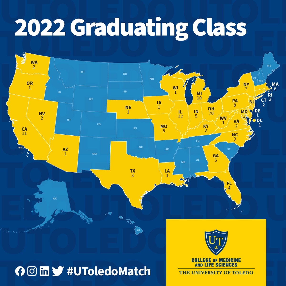 UToledo Medicine tweet media