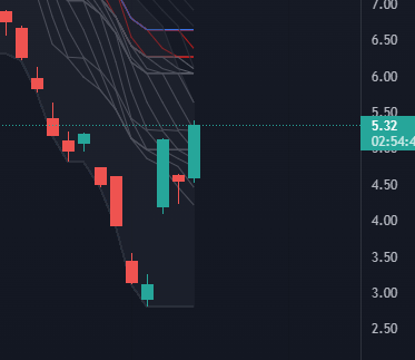 RichardTrader's tweet photo. $YINN working #MADAFACAS

#ICEROCK https://t.co/LmvsFPTlvV