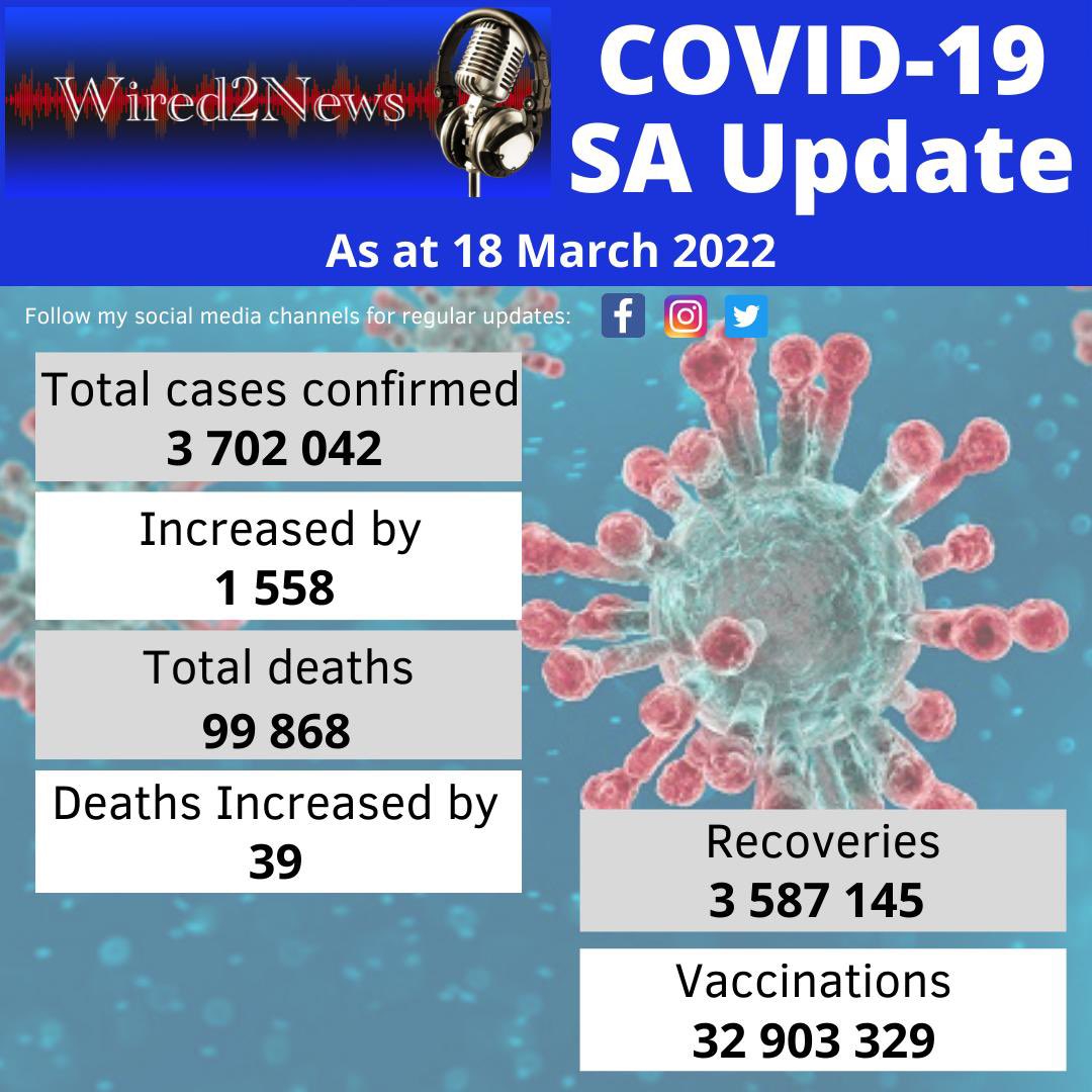 FaizelPatel143's tweet photo. #COVID19inSA #StaySafe #Level1Lockdown @PresidencyZA @CyrilRamaphosa @GautengHealth @nicd_sa https://t.co/XEOLPpa5Dr