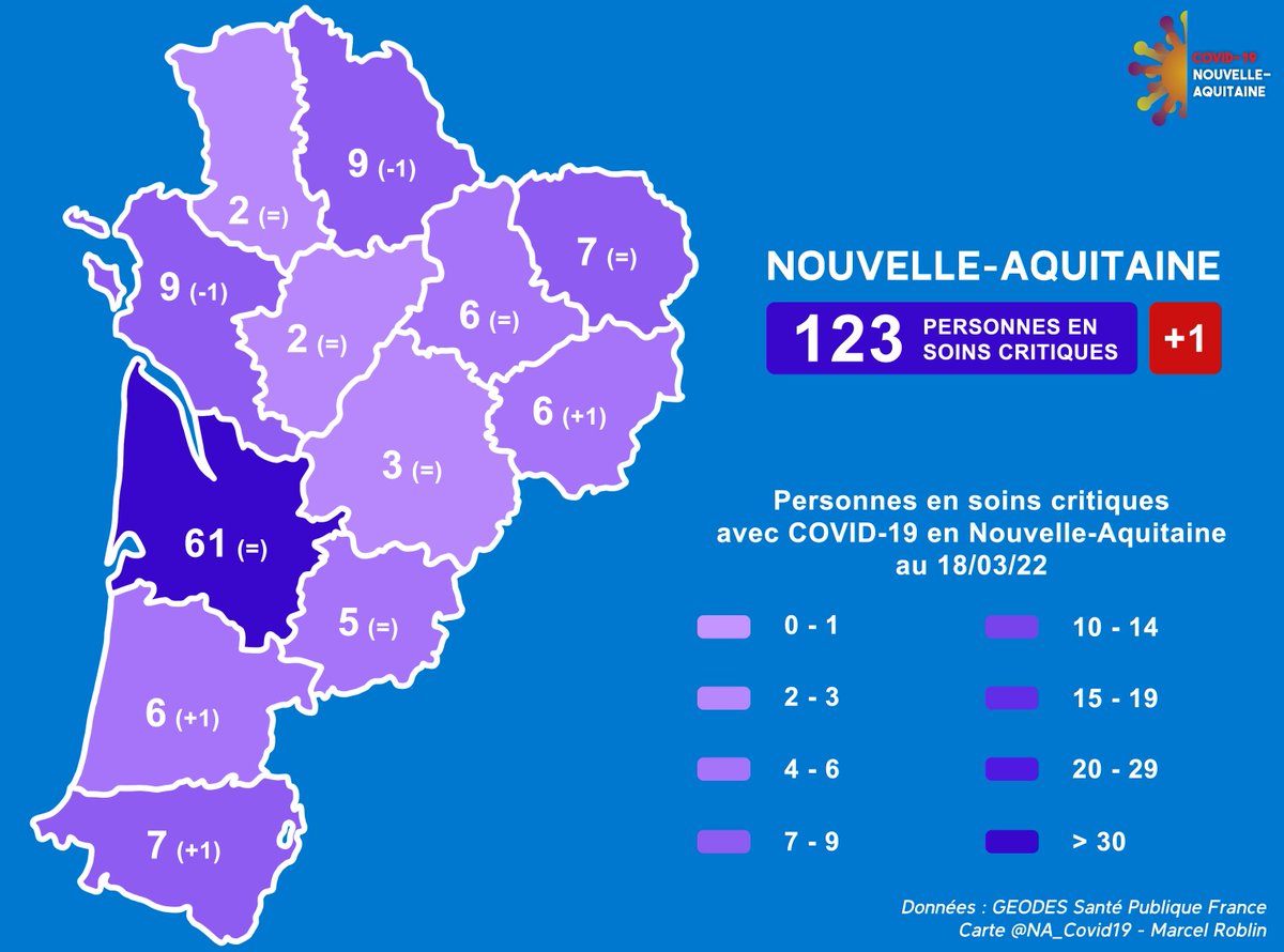 [#COVID19 Situation en #NouvelleAquitaine au 18/03]
📌Patients en soins critiques : 123 (+ 1 en 24h)