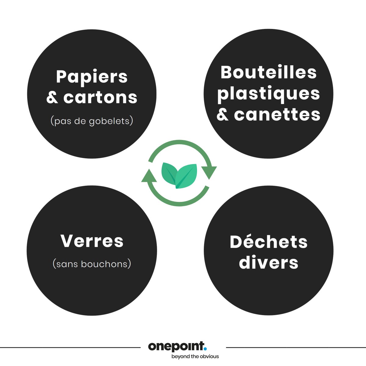 Engagement ♻ 
Nous nous mobilisons aujourd'hui afin de sensibiliser nos collègues à l'occasion de la #JournéeMondialeduRecyclage. Formation au recyclage avec Elise à Bordeaux, et nouvelle signalétique de tri à Paris repensée sur les conseils de notre partenaire <a href="/recygo/">Recygo</a>.