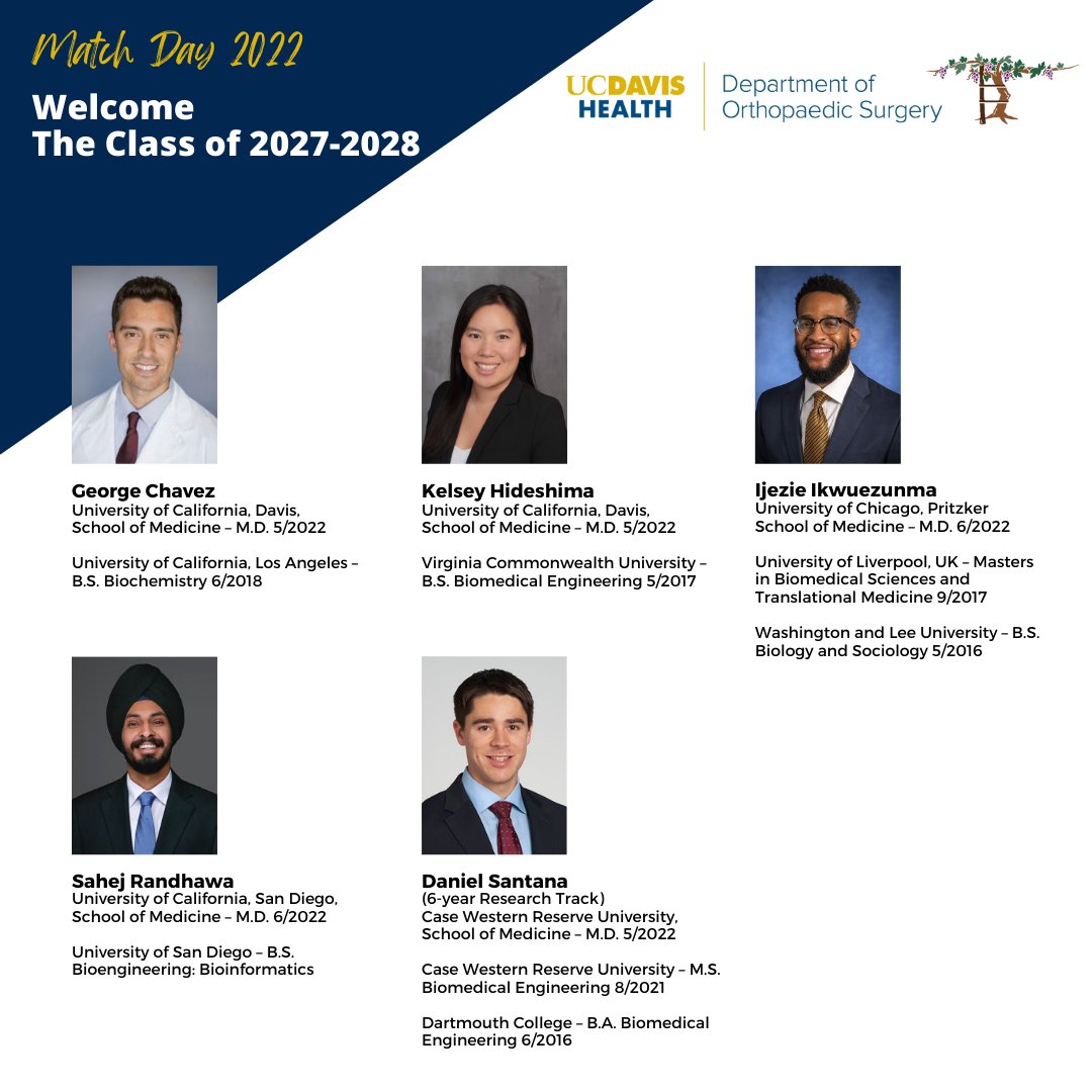 Congratulations to our newly matched interns! We are so excited to welcome an incredible group of individuals to #UCDHOrtho! We look forward to working with you as you begin your journey <a href="/UCDavisHealth/">UC Davis Health</a>
. 
#MatchDay2022 #OrthoResidency #MedTwitter #OrthoTwitter