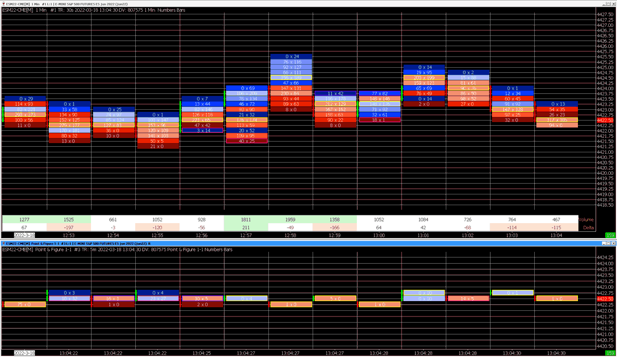 TicinoTrader's tweet photo. Updated #MarketDelta Style $ES_F #Footprint #Chartbook
https://t.co/N7rgWVXu9u
#orderflow @sierrachart #Level1 #Request https://t.co/O9Ym1vBtmf