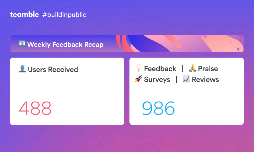 TeambleTeam's tweet photo. It's #FeedbackFriday - kudos to tall who make an impact in their teammates' lives by giving them meaningful feedback 🙌

Our most important metric is the number of people that receive meaningful, actionable feedback via teamble
#talent  #FeedbackFriday #buildinginpublic https://t.co/0bGsqbyO3g