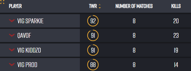 Vigorous tweet media