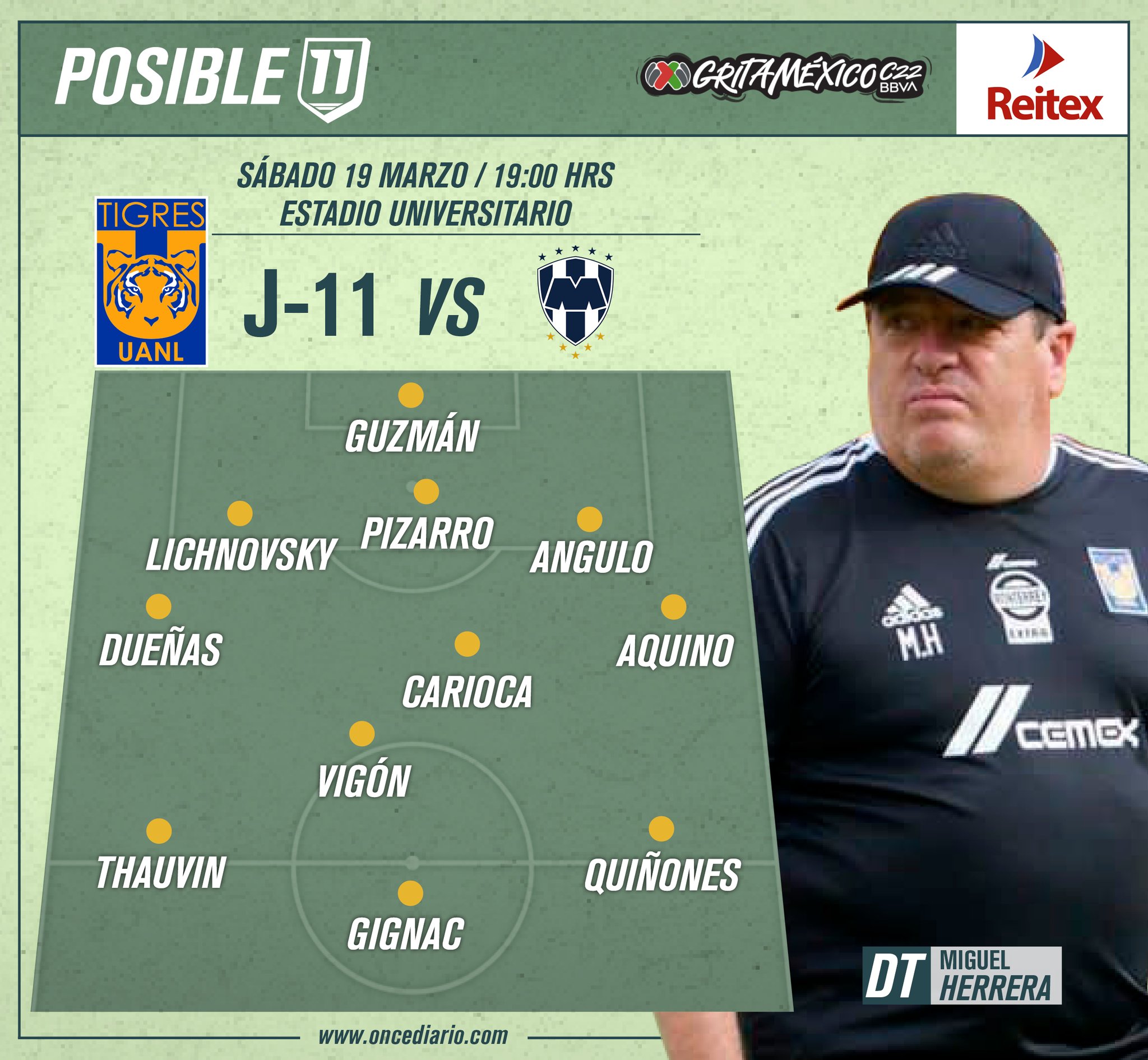 Alineación de Tigres vs. Rayados para el Clásico Regio 127
