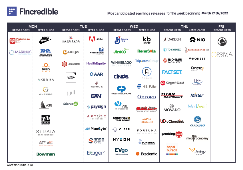 fincredibleAI's tweet photo. Upcoming earnings🗓️

$PDD $MRNS $NKE $TME $CCL $HUYA $GDS $JILL $SNCE $ADBE $WOR $HQY $AIR $POSH $PAYS $GIS $JKS $CTAS $CL $EPAC $KBH $SOL $TCOM $OXM $FSM $DRI $SNX $MOMO $FDS $KC $NIO $CURI $TMC

Remember to sync earnings dates to your personal calendar⬇️
https://t.co/kKkjTvPNVO https://t.co/nYyWZxQrPG